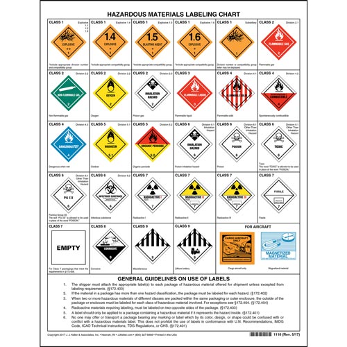 Hazardous Materials Warning Label Chart 2 Sided Paper 8 1 2 X 11 Hazardous Materials