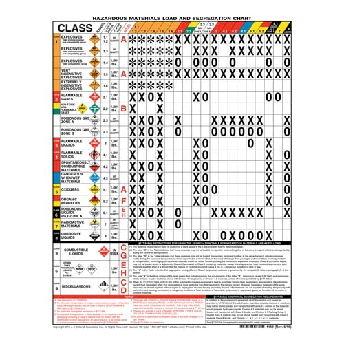 Hazmat Load And Segregation Chart 2 Sided Laminated Laminated 2 Sided 8 1 2 X 11 Part